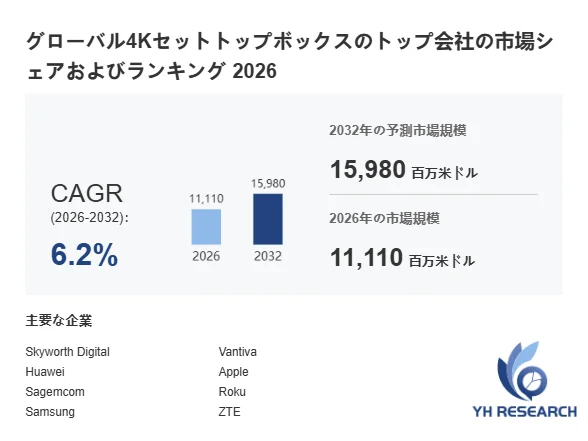グローバル4Kセットトップボックスのトップ会社の市場シェアおよびランキング 2026