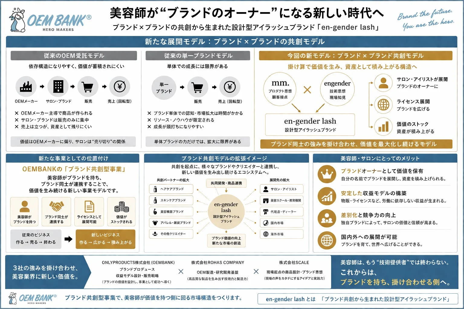 美容師が"ブランドのオーナー"になる新しい時代へ