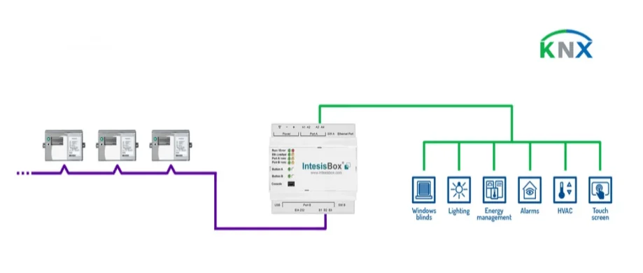 KNXホームオートメーションの概念図