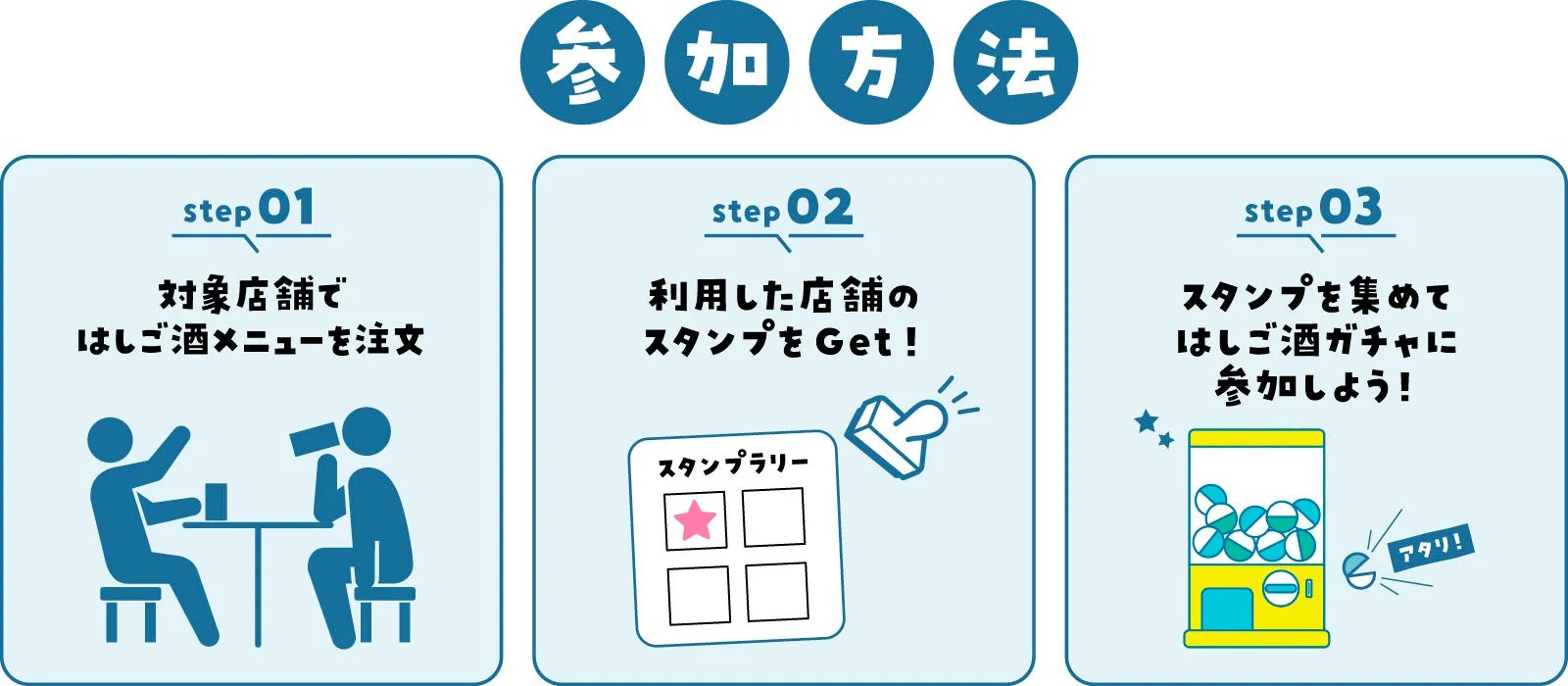 はしご酒スタンプラリー参加方法