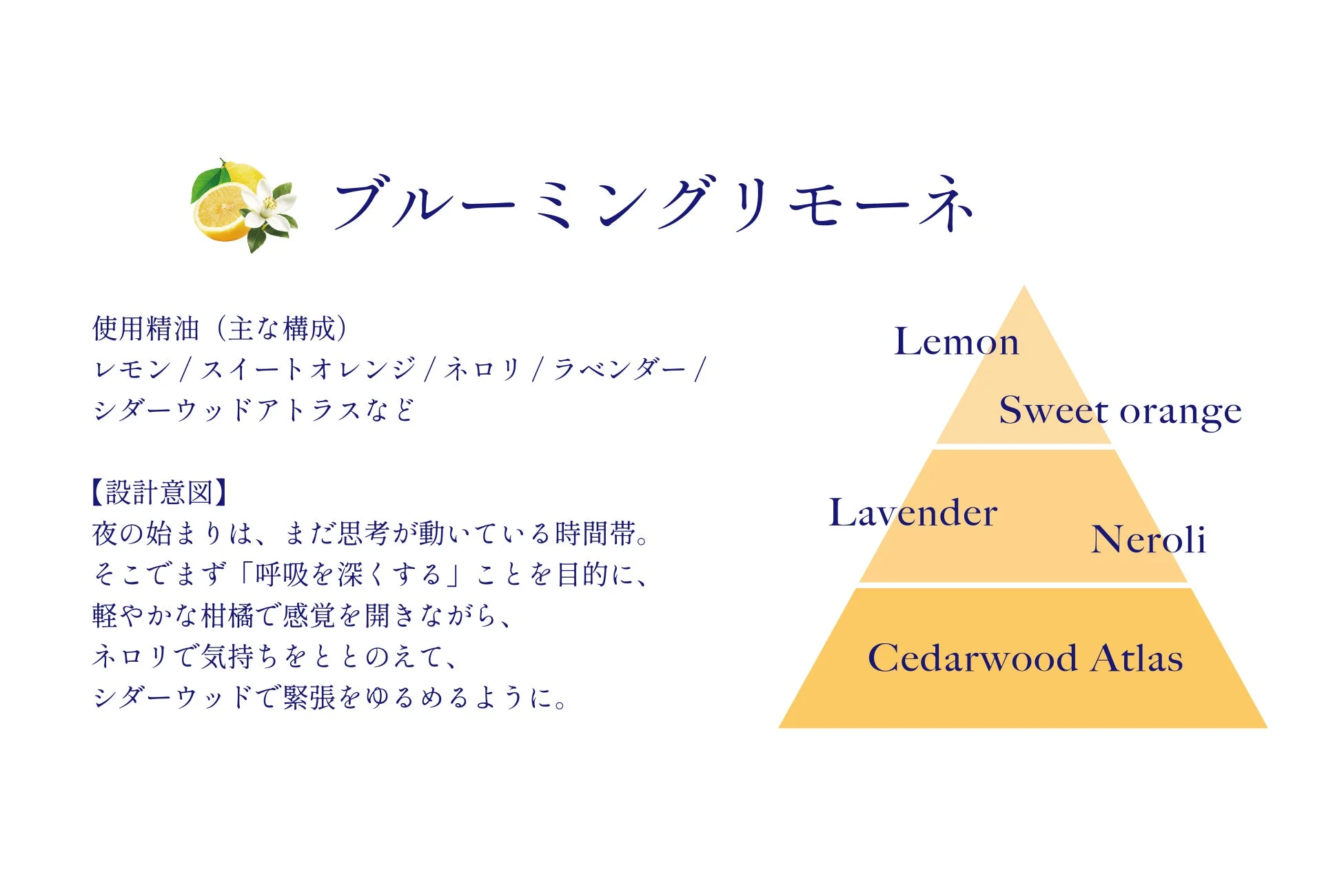 ブルーミングリモーネの香りの精油ブレンド
