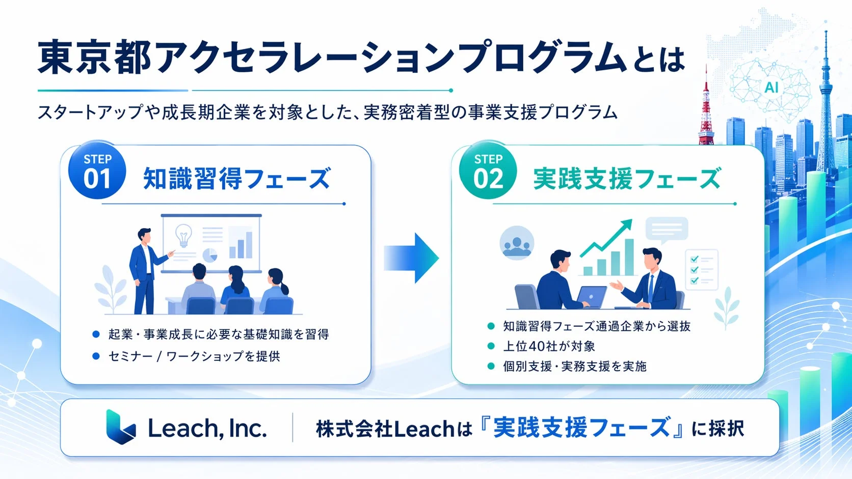 東京都アクセラレーションプログラムとは