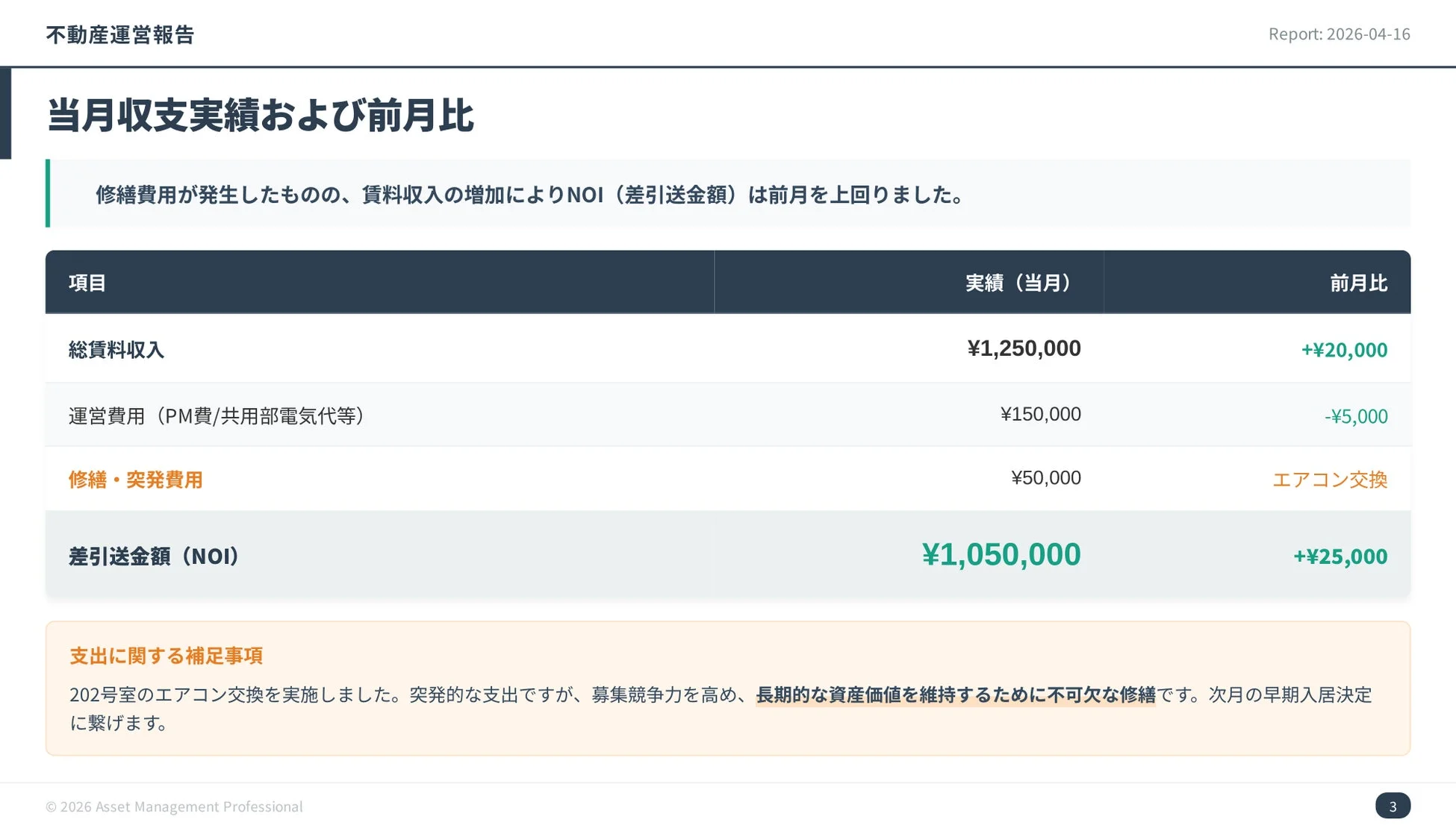 不動産運営報告 Report: 2026-04-16 当月収支実績および前月比