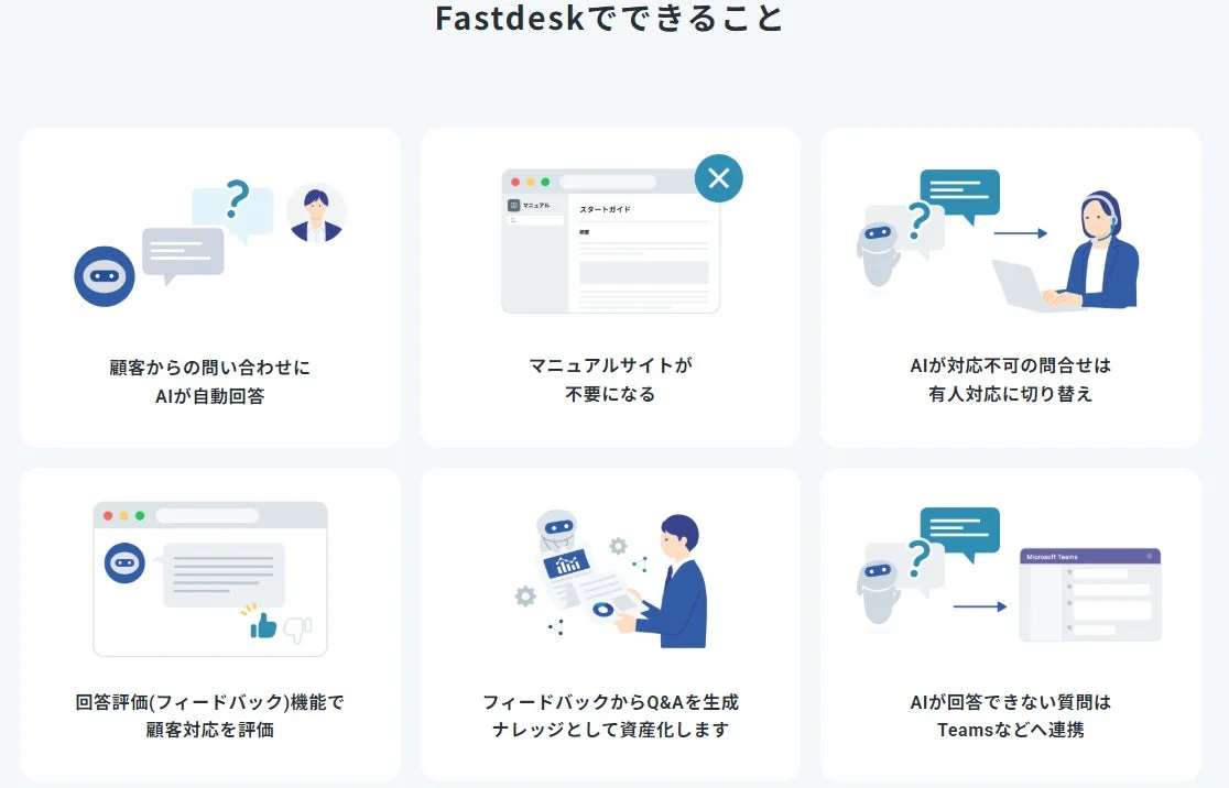 FastdeskのAIを活用したカスタマーサポート機能を紹介。自動応答、マニュアル不要化、有人対応への切り替え、フィードバック評価、Q&A自動生成、Teams連携で顧客対応を効率化します。