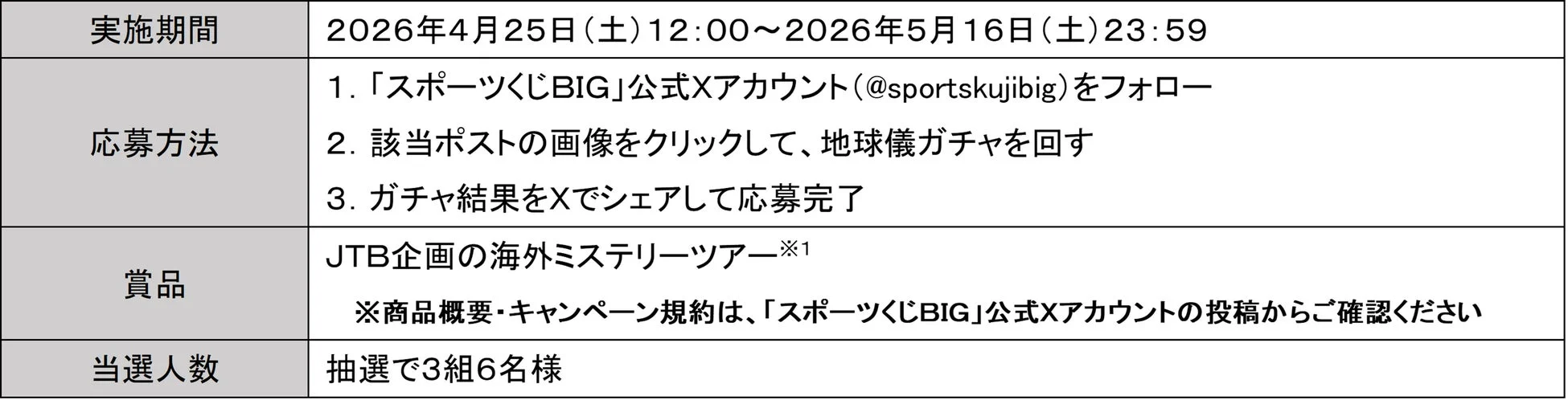 キャンペーン応募方法