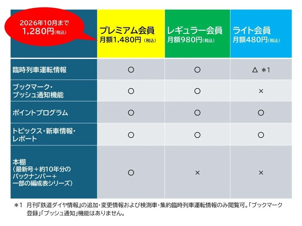 有料会員プラン