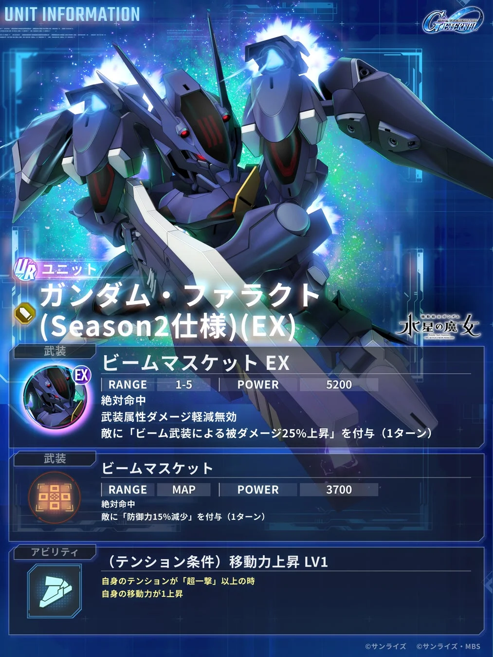UR ガンダム・ファラクト(Season2仕様)(EX)のユニット情報