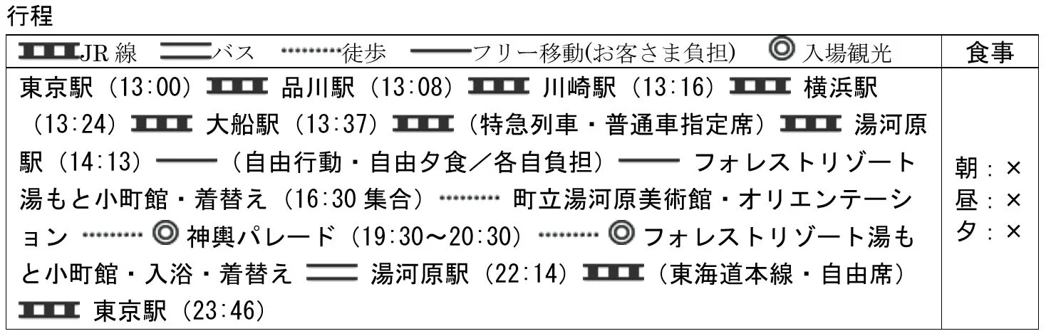 旅行,スケジュール,鉄道,観光,湯河原,東京,日帰り旅行,交通機関,行程表,美術館,パレード