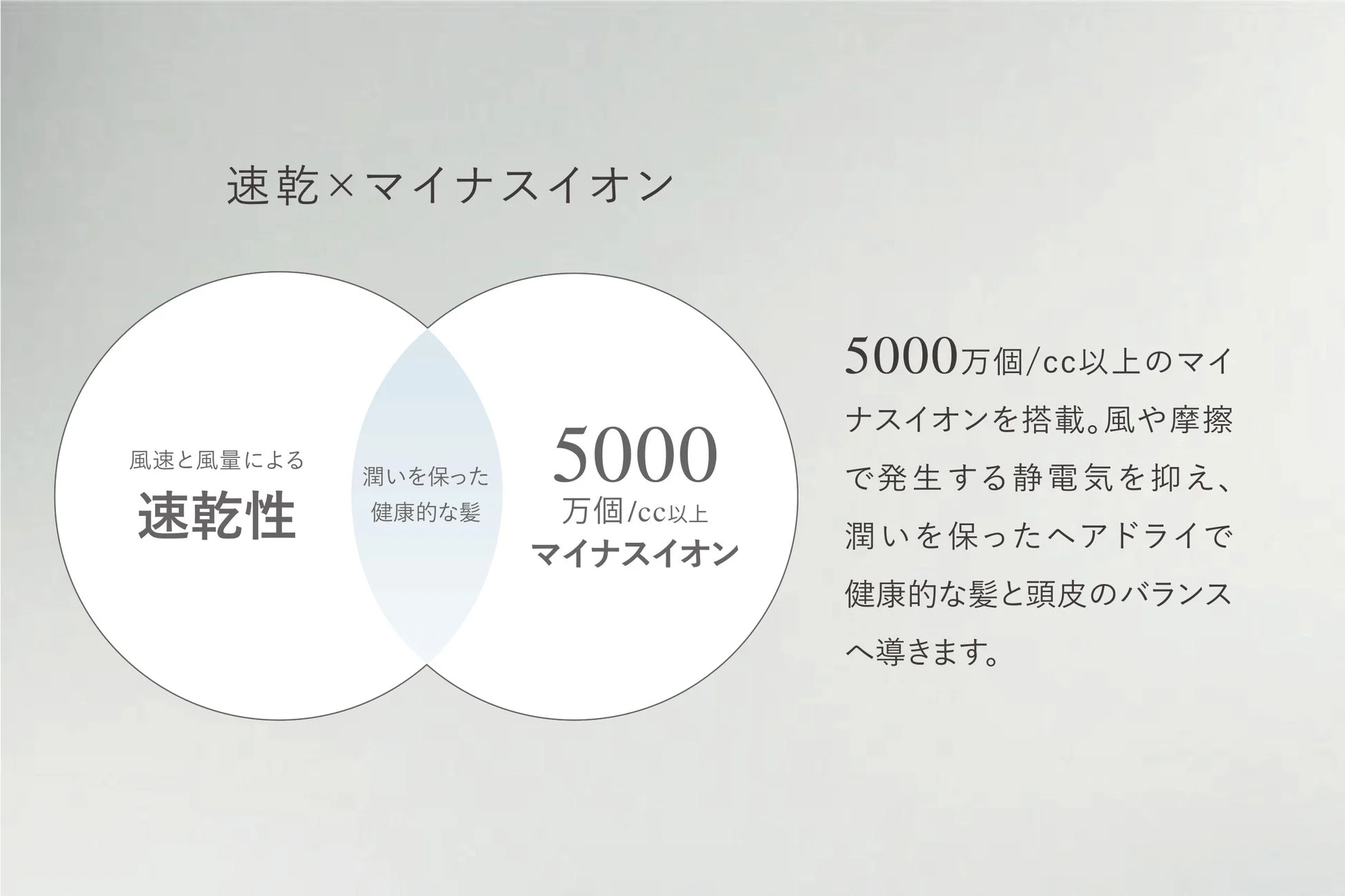 速乾×マイナスイオン