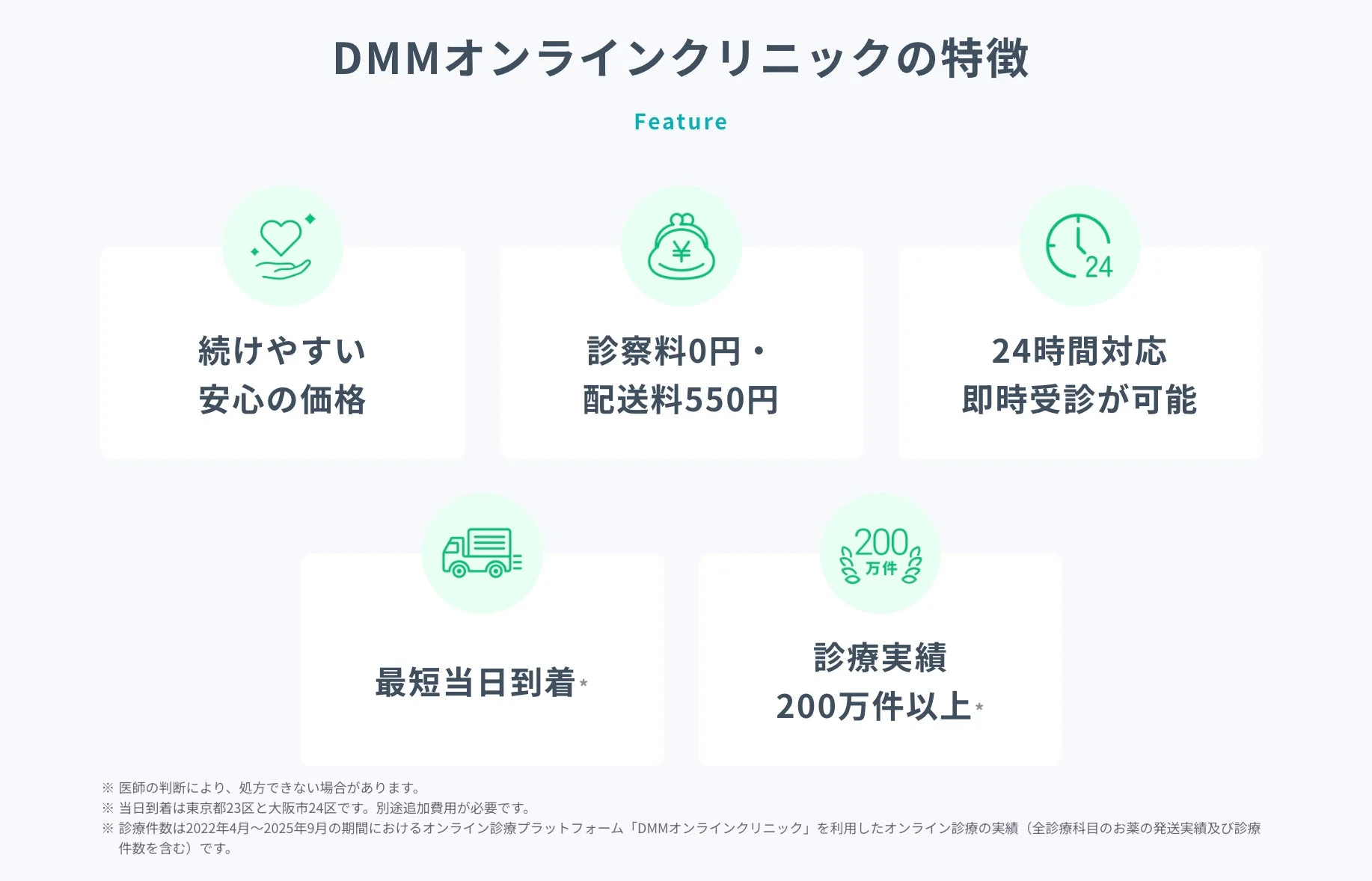 DMMオンラインクリニックのサービス特徴