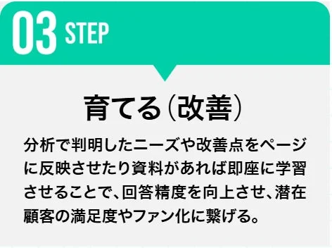 分析結果を基に改善を行うステップ