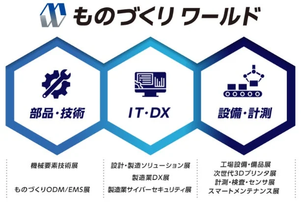 ものづくりワールド 展示分野