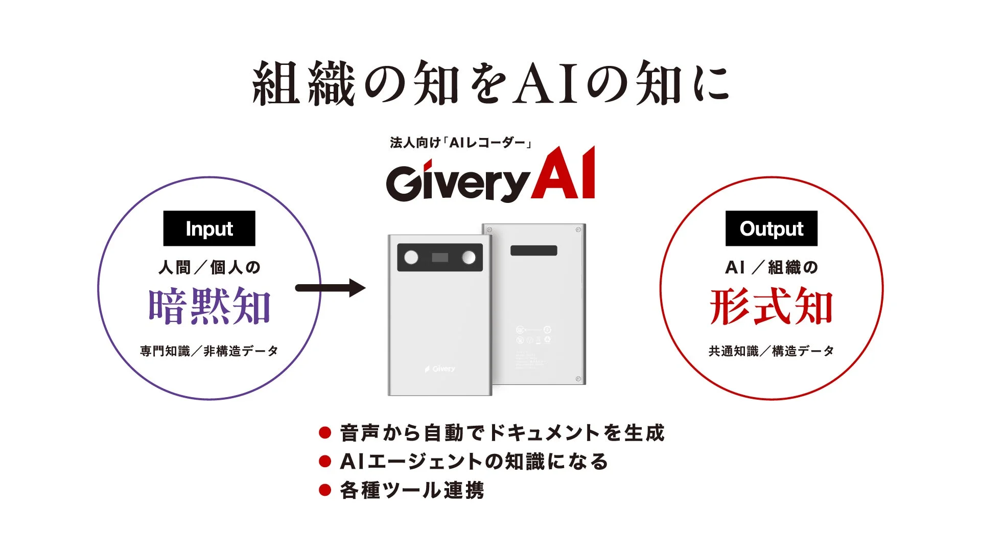 Givery AIによる知識変換