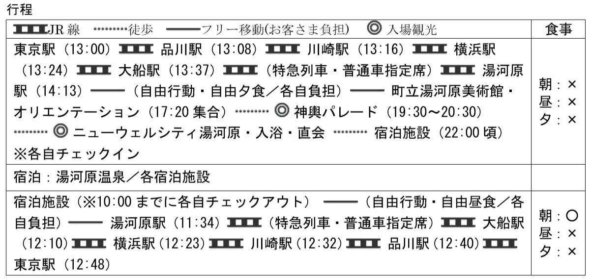 旅行,行程,JR,電車,湯河原,温泉,観光,宿泊,スケジュール,交通機関,美術館,パレード