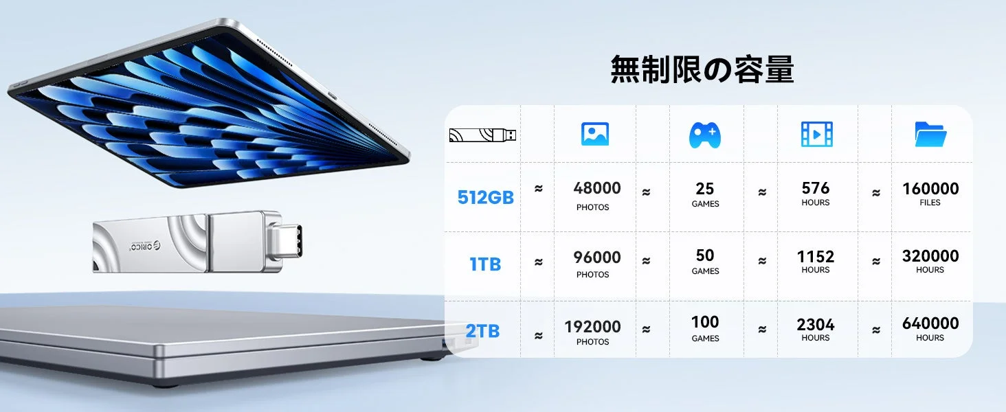 ORICO ストレージ容量の目安
