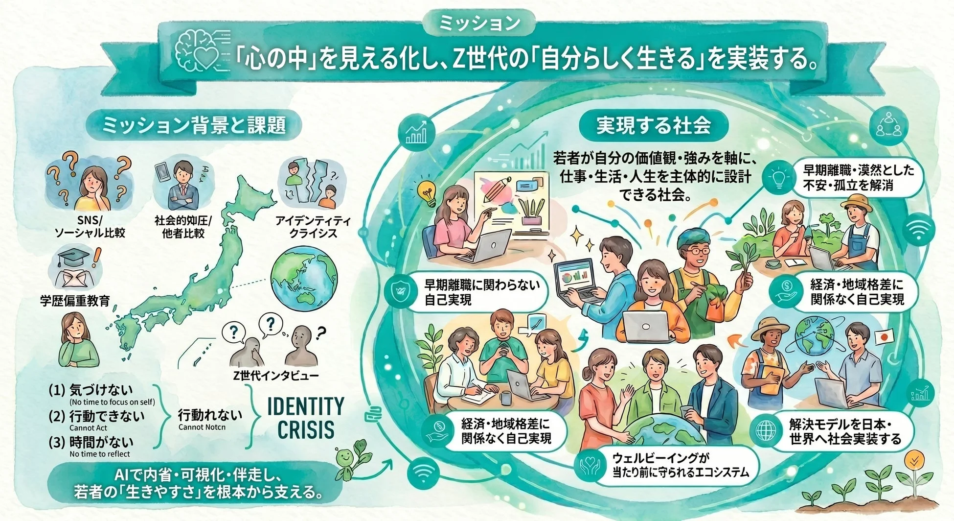 Z世代のアイデンティティクライシスとAI活用による自己実現