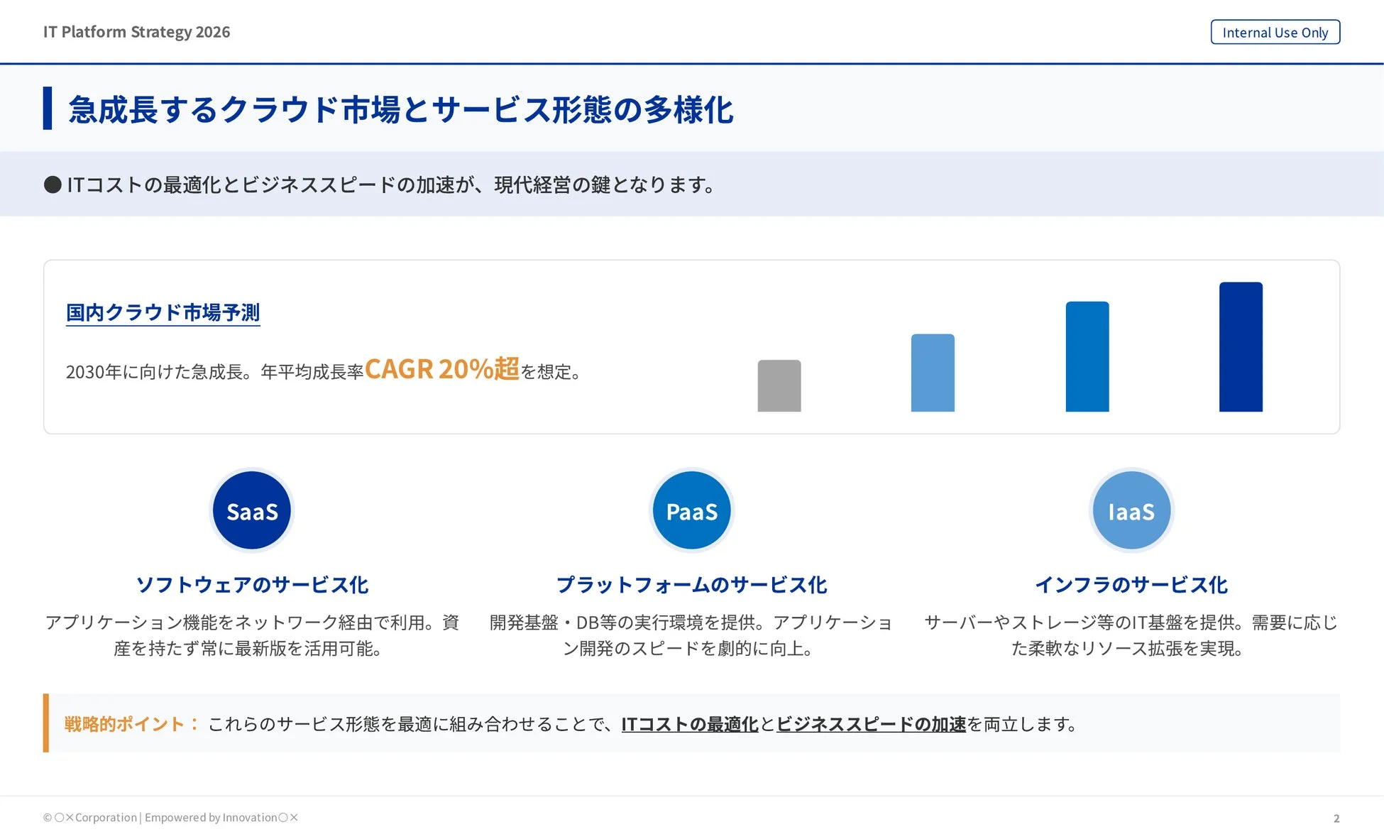 全社統一の営業スライドの例2