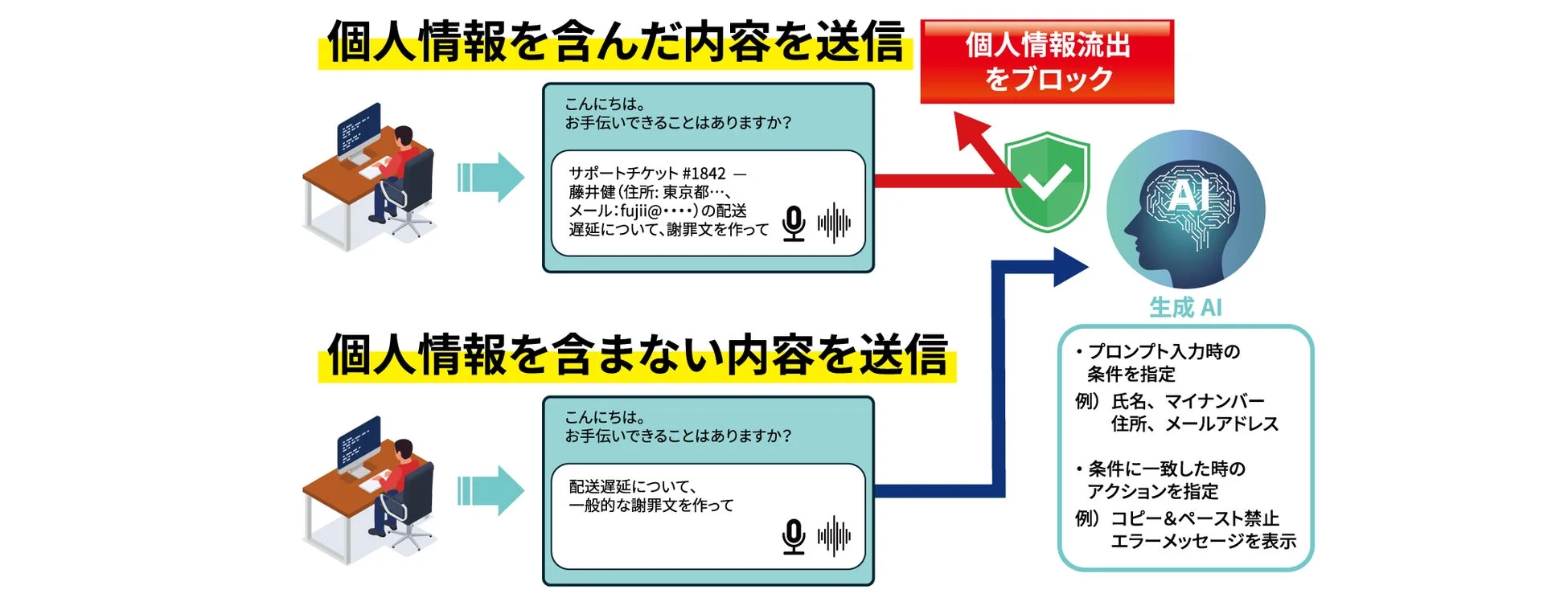 Fortra DLPによる情報漏えいの防止