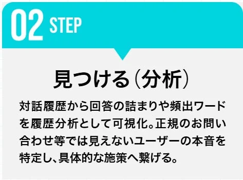 対話履歴を分析し課題を発見するステップ