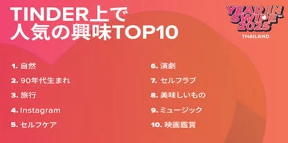 TINDER上で人気の興味TOP10 YEAR IN SWIPE 2025 THAILAND