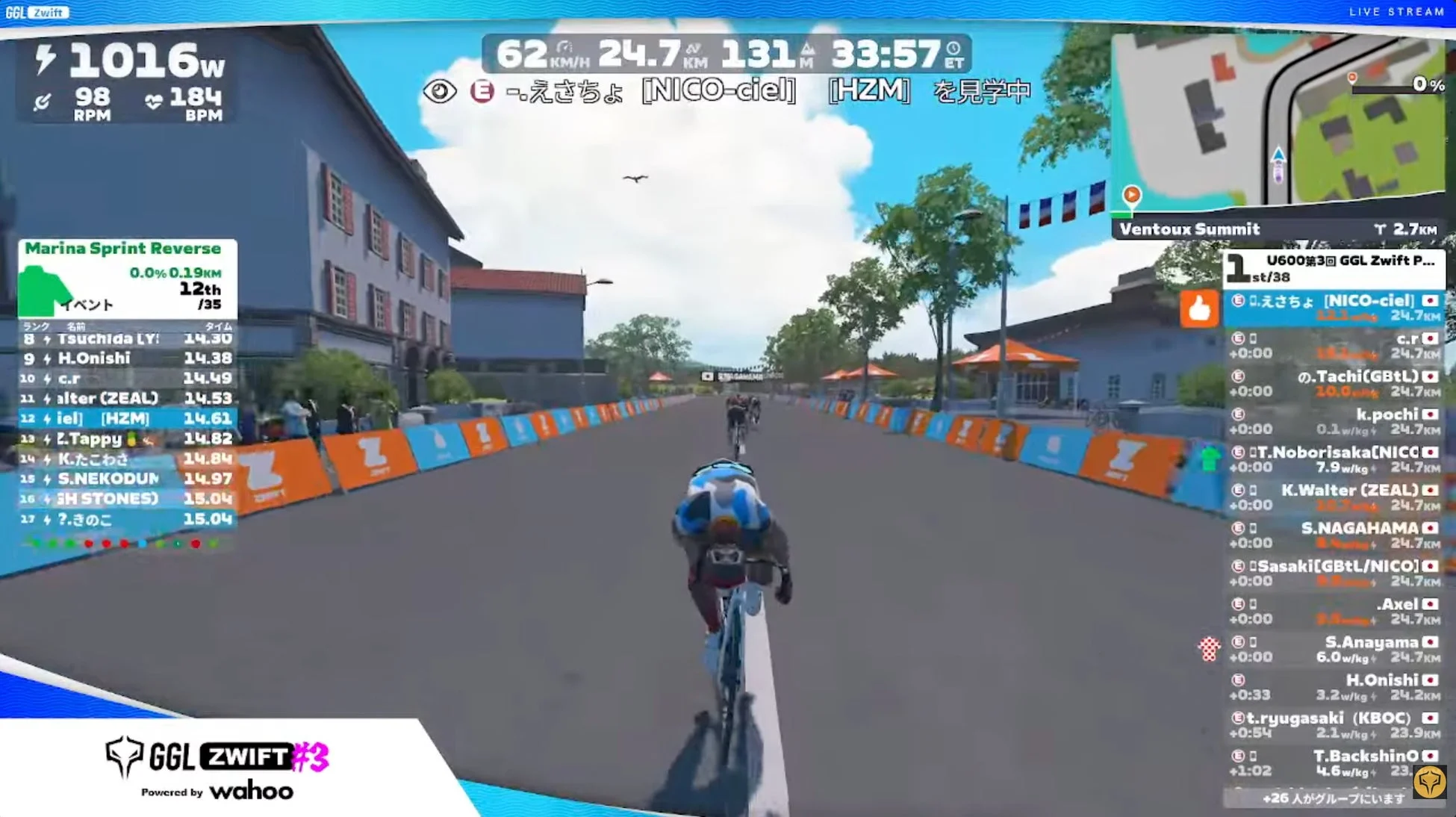 U600の部ゴールスプリント