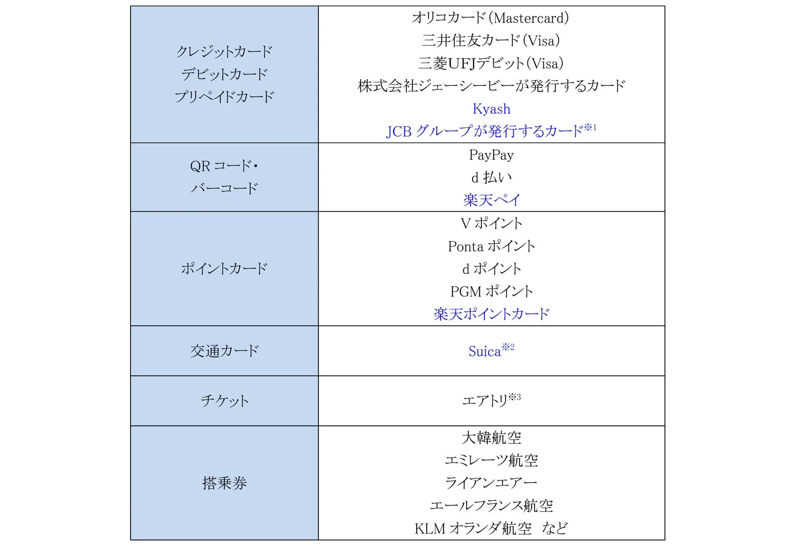 Samsung Walletの対応サービス一覧