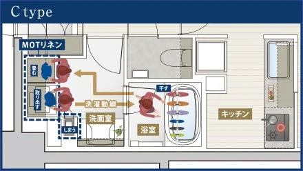 MOTリネン 洗濯動線