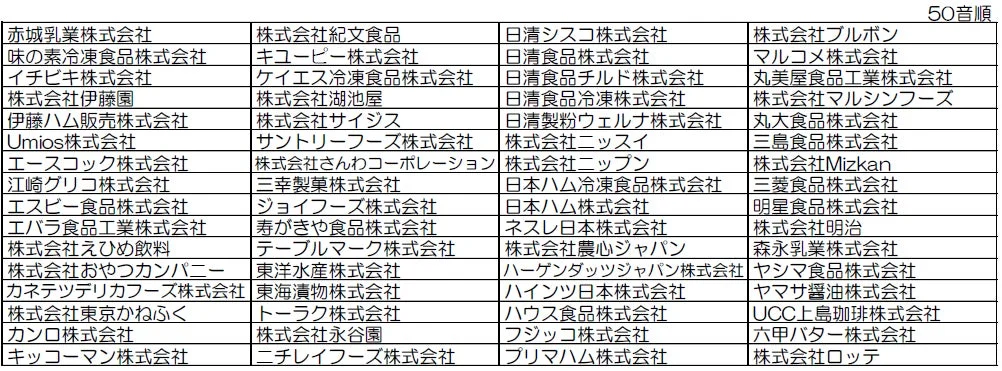 試食会に出展した企業リスト