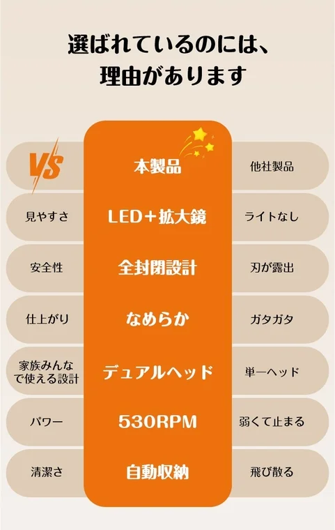 製品比較、商品メリット、機能紹介