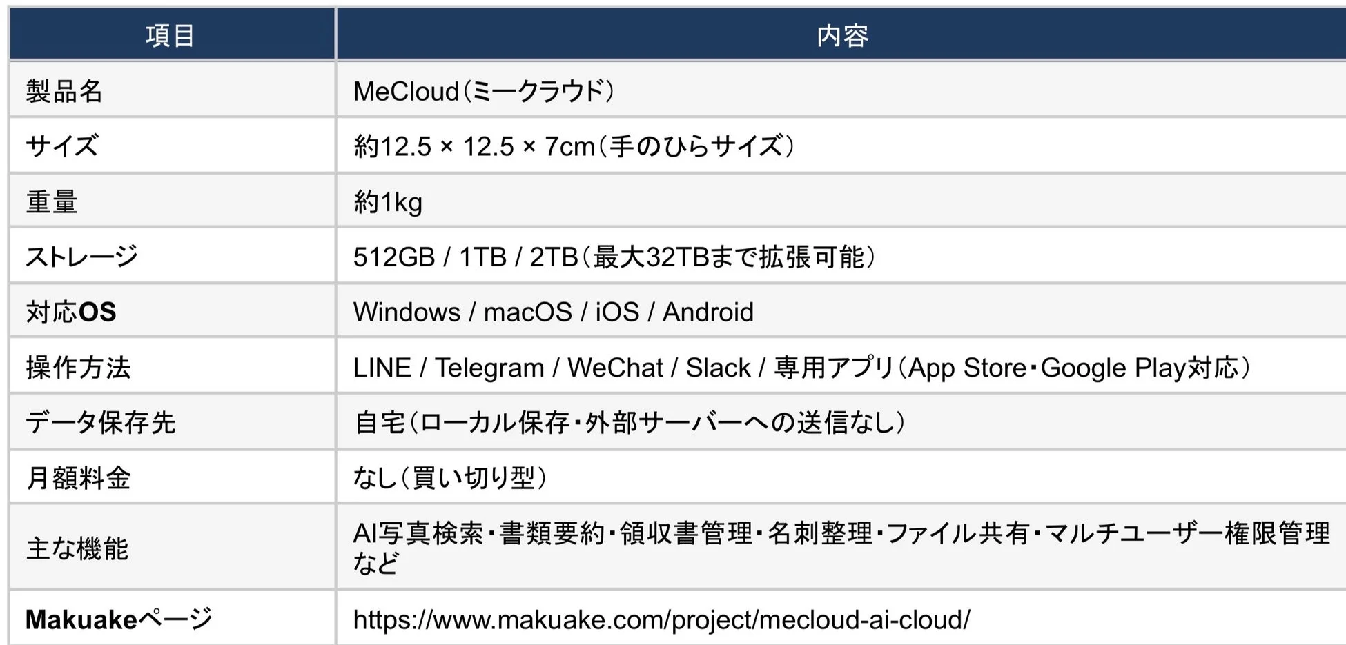 MeCloud製品詳細