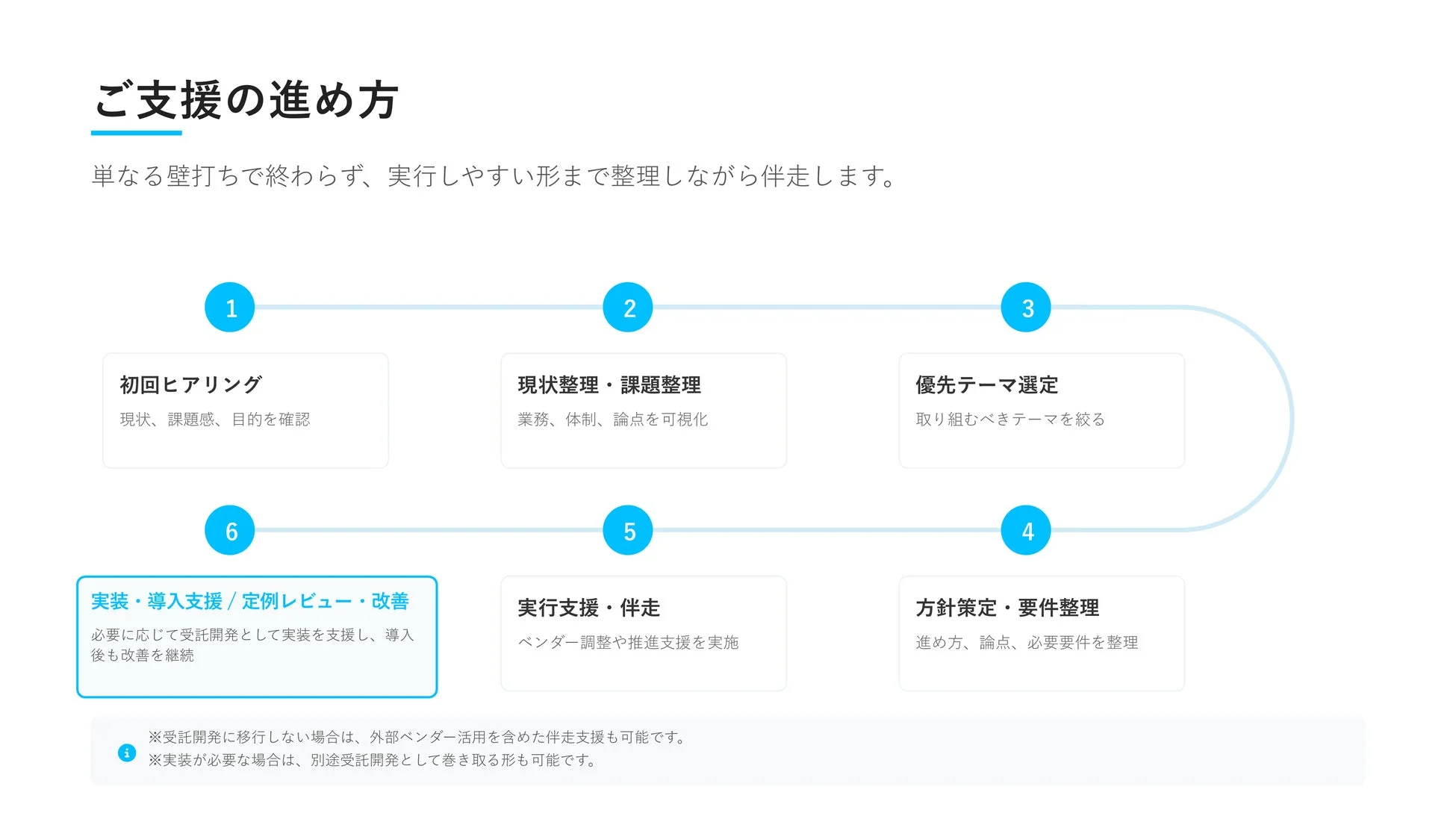 ご支援の進め方
