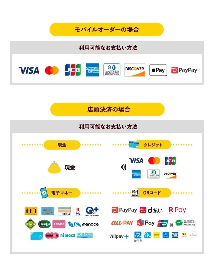 支払い方法