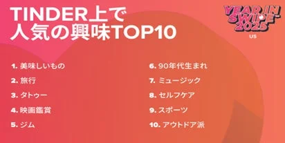 TINDER上で人気の興味TOP10