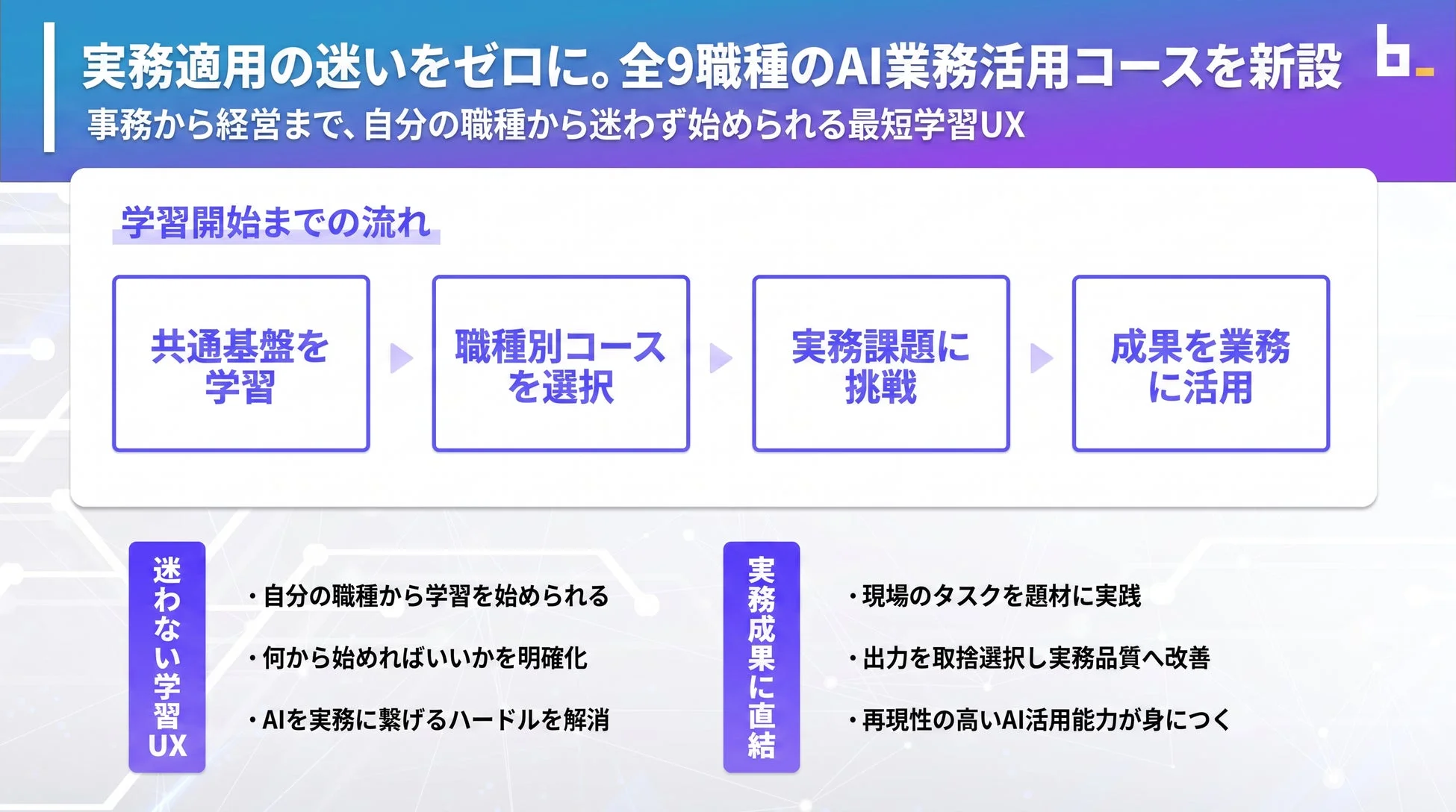 実務適用の迷いをゼロに。全9職種のAI業務活用コースを新設
