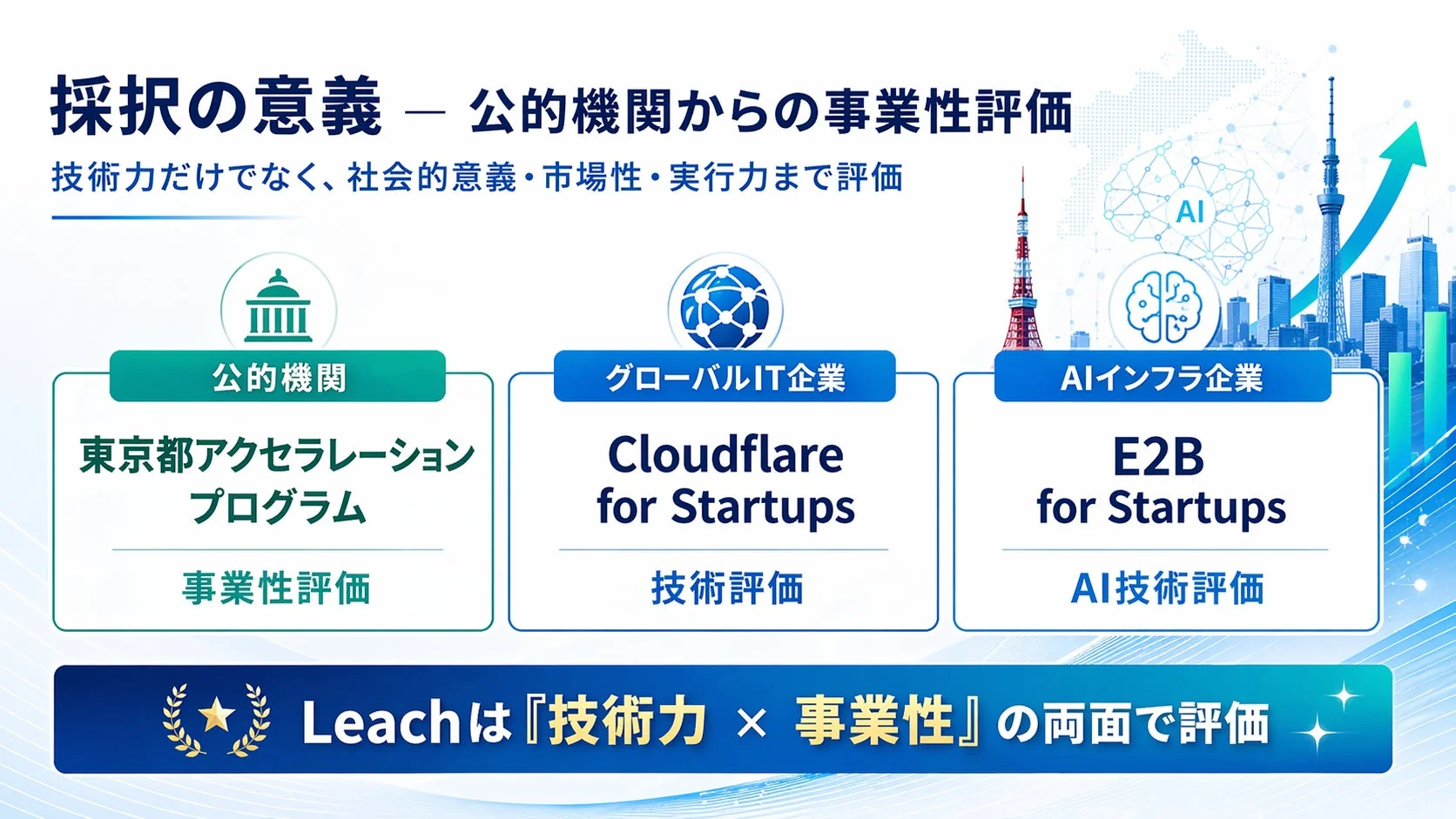 採択の意義 — 公的機関からの事業性評価