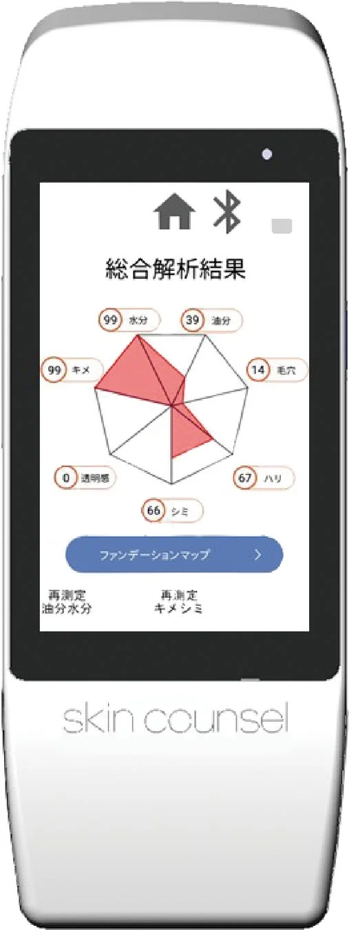 コスメデコルテ 肌状態をチェックする肌測定体験