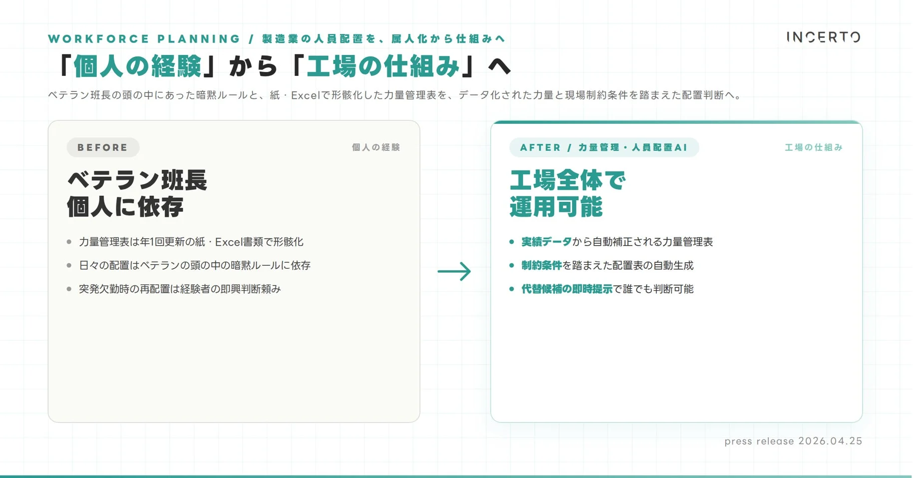 製造業の人員配置を、属人化から仕組みへ