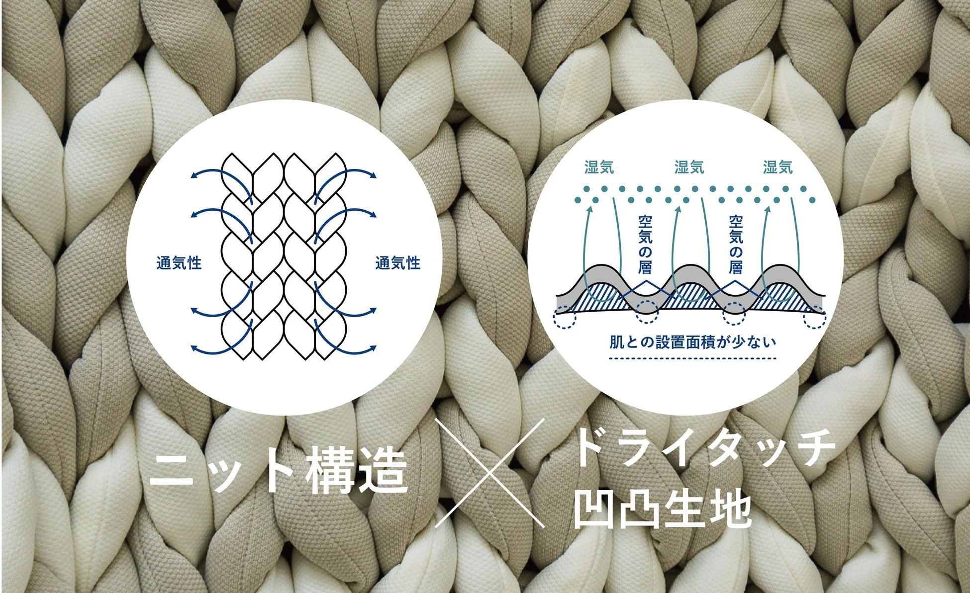 ニット構造の通気性説明