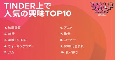 TINDER上で人気の興味TOP10 YEAR IN SWIPE 2023 KOREA