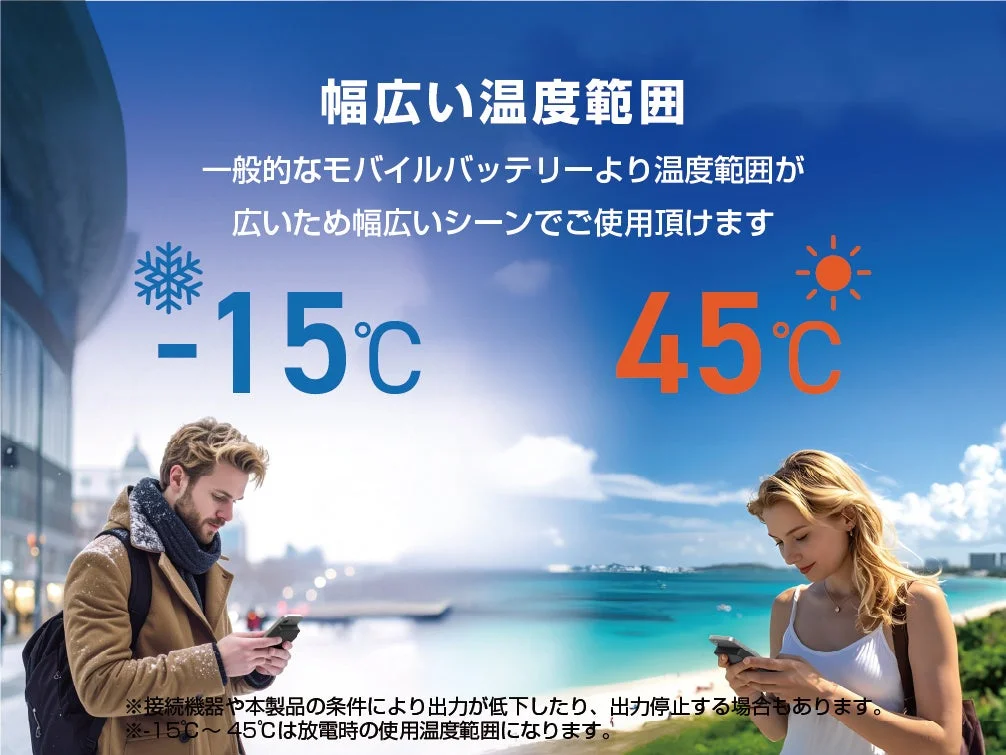 幅広い温度範囲 -15℃〜45℃