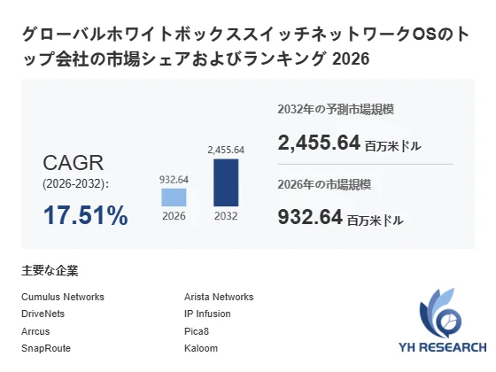 ホワイトボックススイッチネットワークOS世界総市場規模