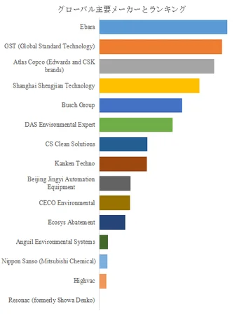グローバル主要メーカーとランキング