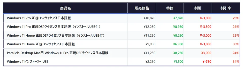 Windows 11 DSPライセンス製品の価格比較表