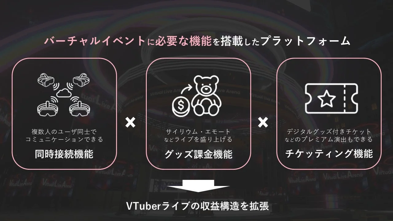 バーチャルイベントの機能説明図