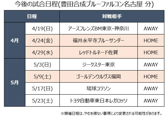 リーグH スケジュール