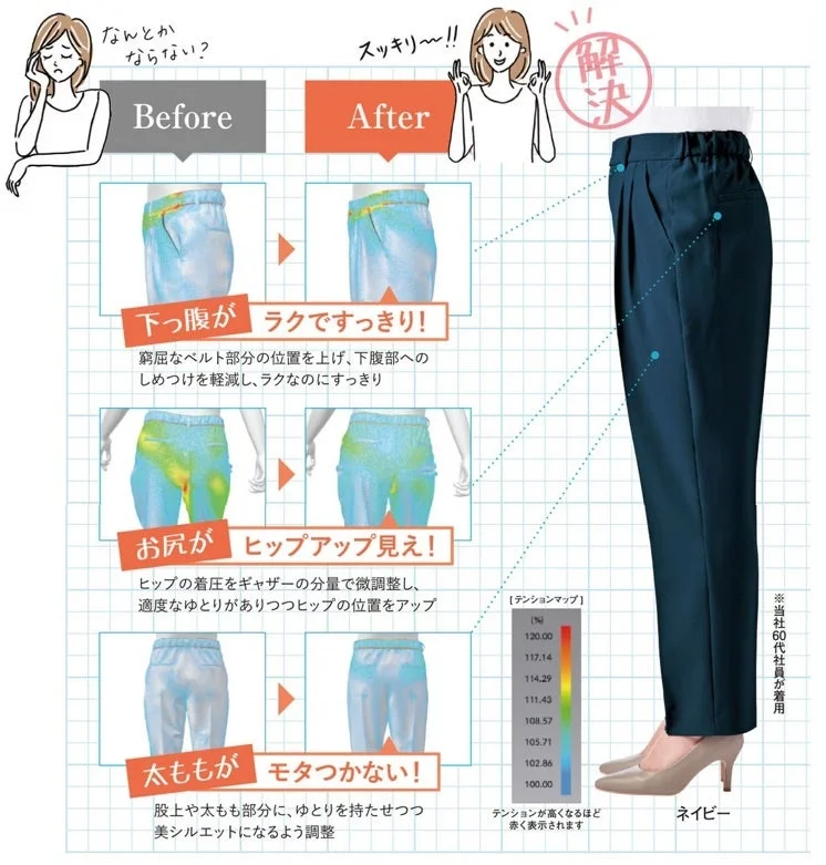 下っ腹・お尻・太もものBefore After