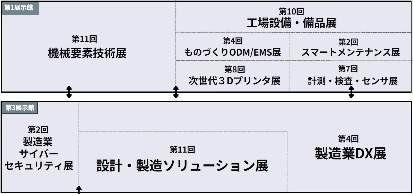 構成展示会の詳細
