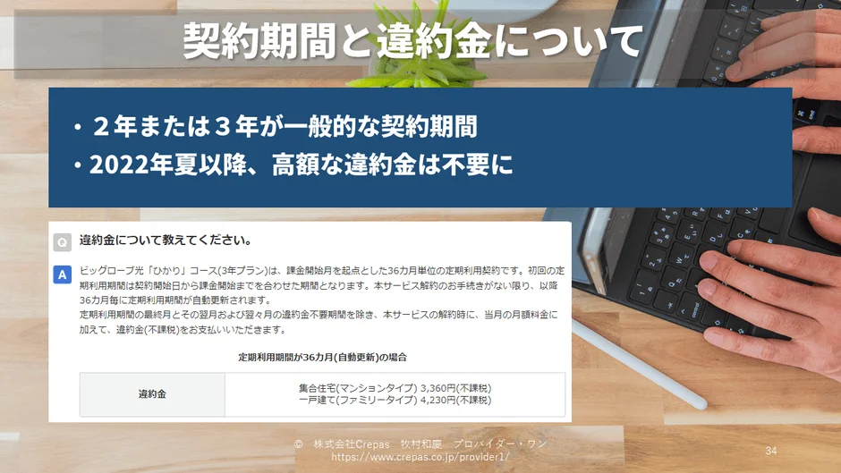 契約期間と違約金