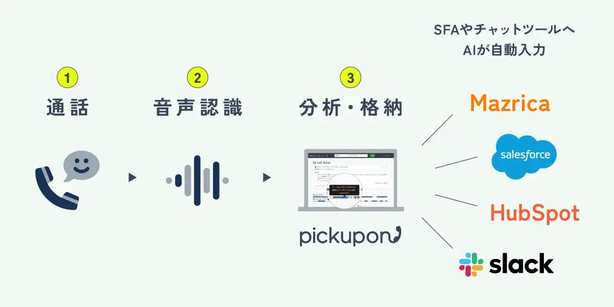 pickuponサービス概要