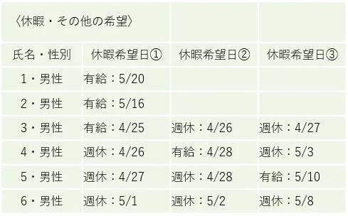 シフトのイメージ